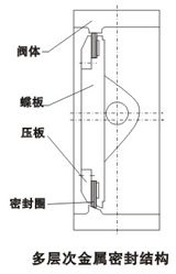 D341H三偏心金屬密封蝶(dié)閥